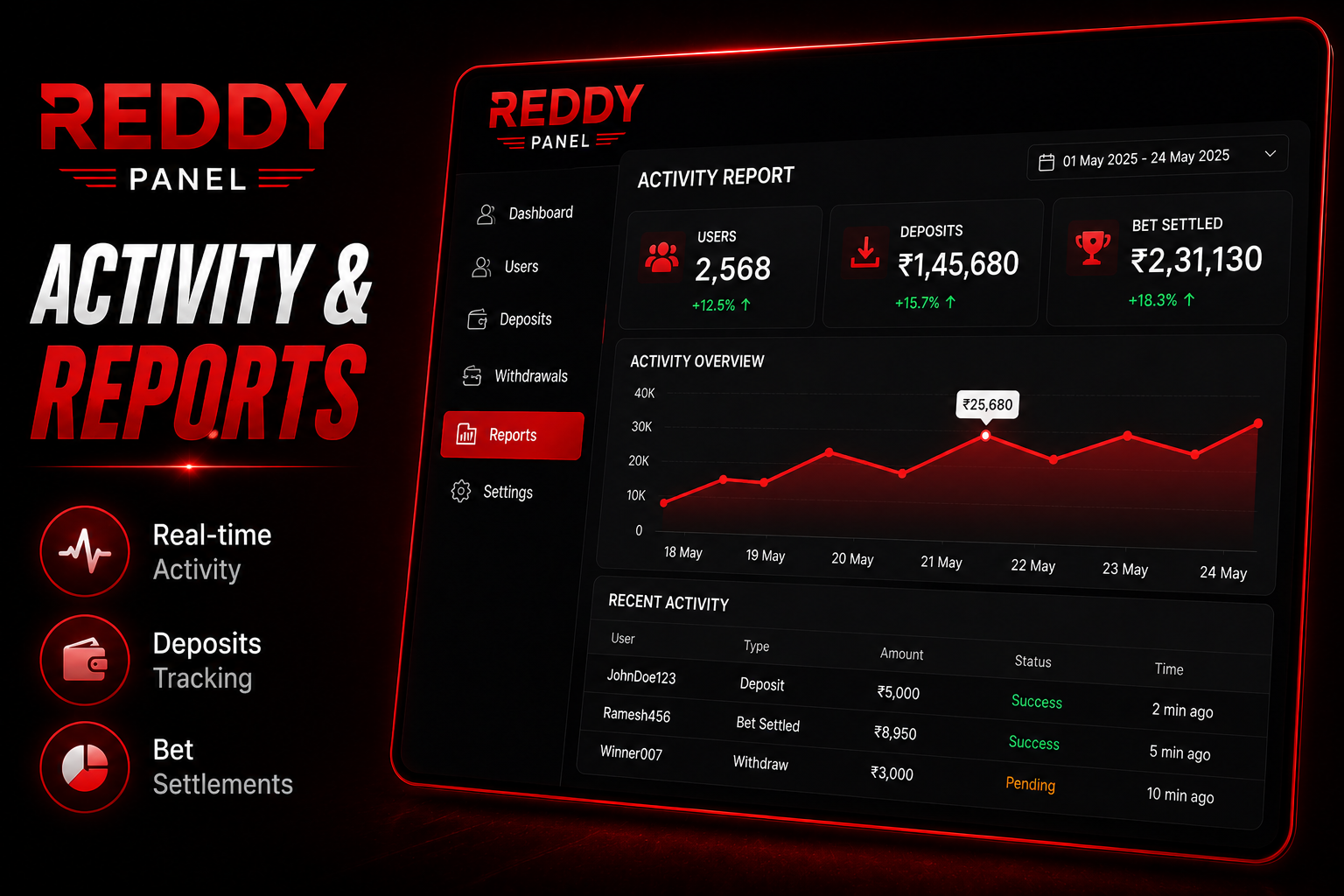 Reddypanel profit loss reports betting activity