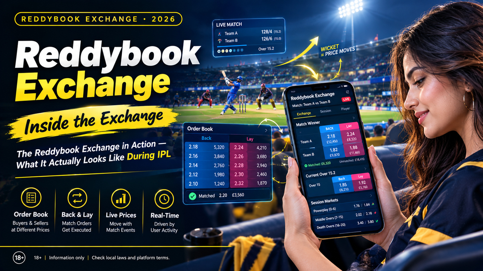 Reddybook exchange cricket back lay session markets IPL India 2026
