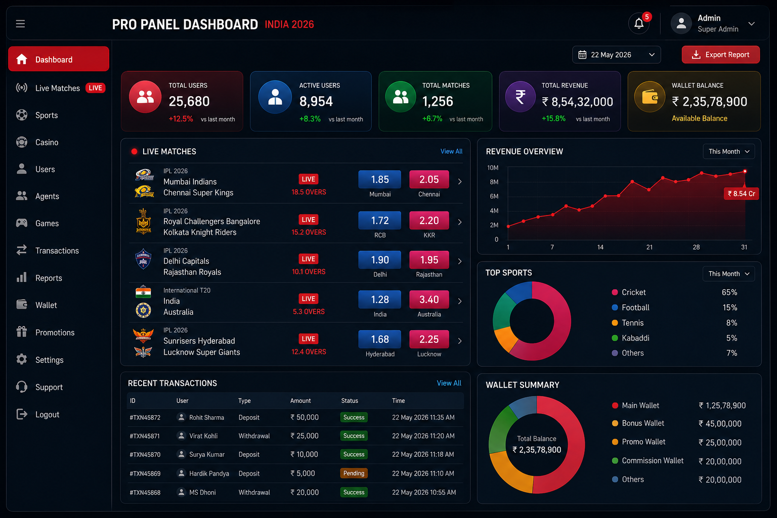 Reddybook Pro Panel dashboard India 2026